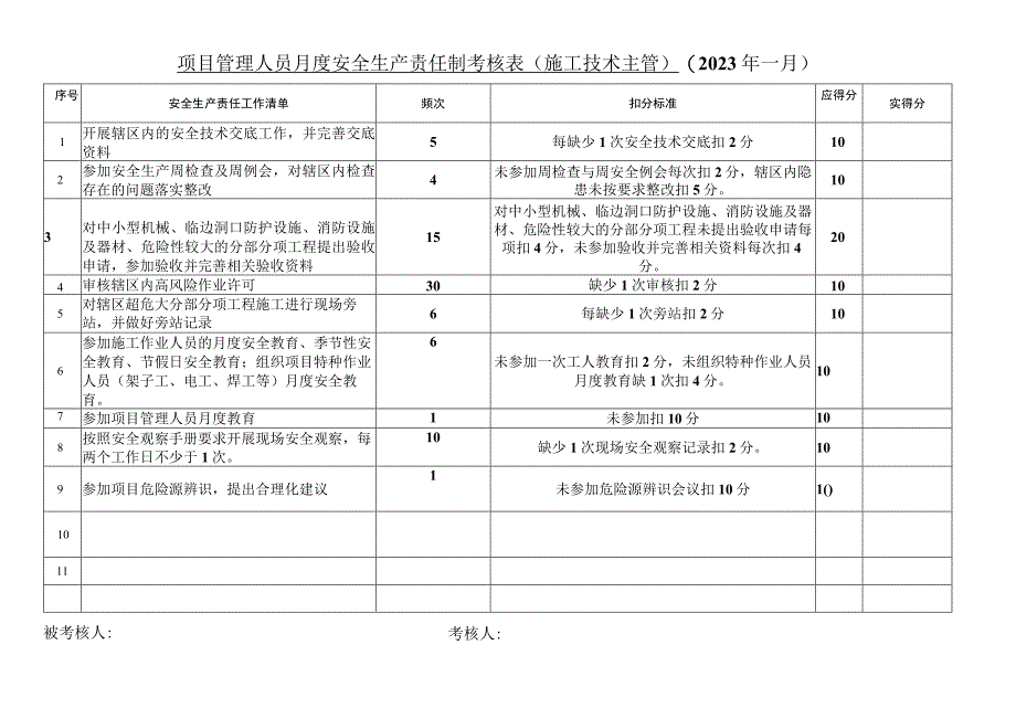 项目管理人员月度安全生产责任制考核表（项目商务工程师项目施工技术主管）.docx_第2页