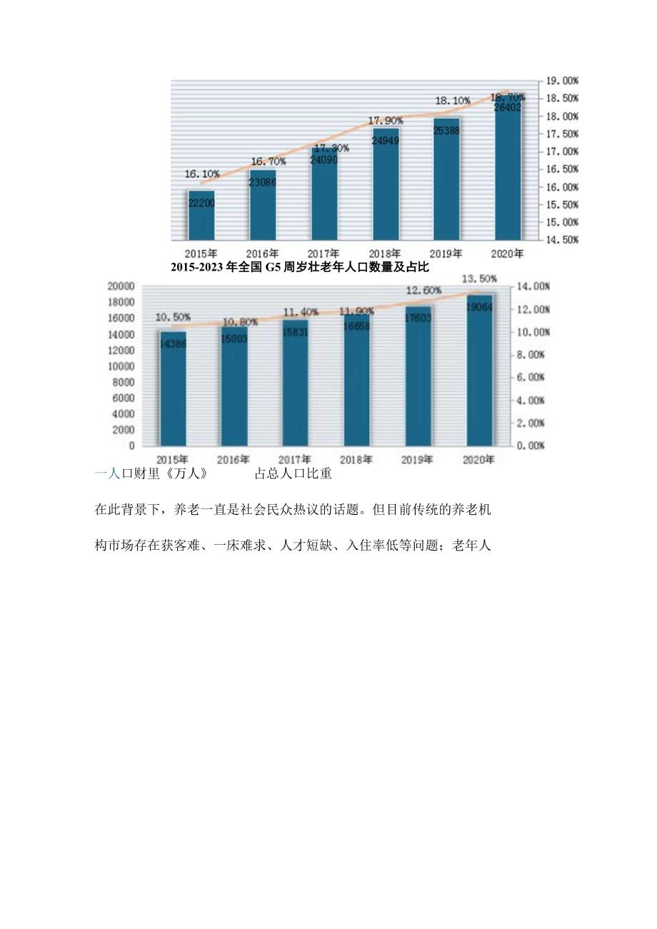 需求潜力大+政策利好中国虚拟养老院行业发展前景向好但目前市场三大瓶颈亟需治疗.docx_第3页