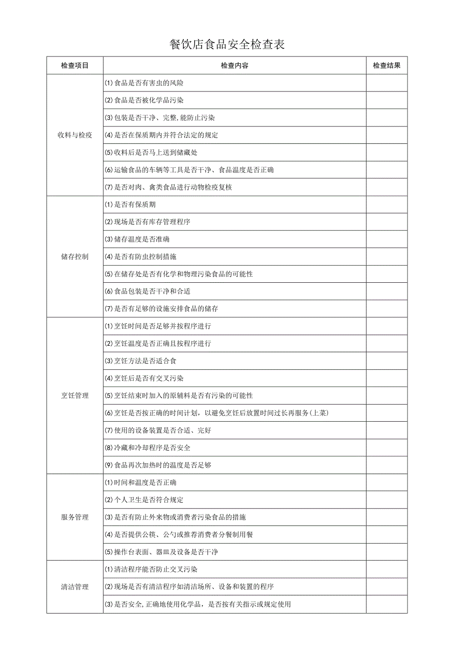 餐饮店食品安全检查表.docx_第1页