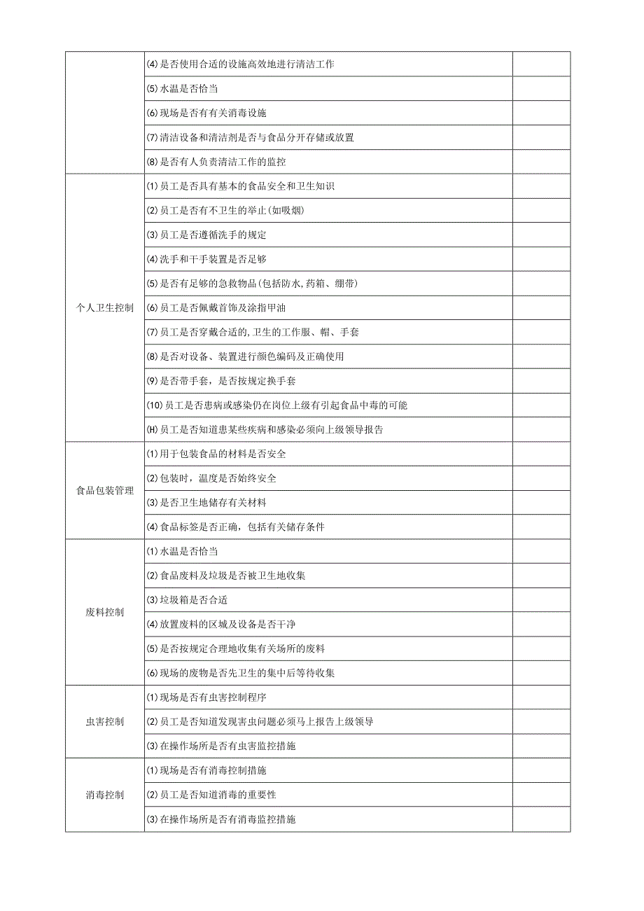 餐饮店食品安全检查表.docx_第2页