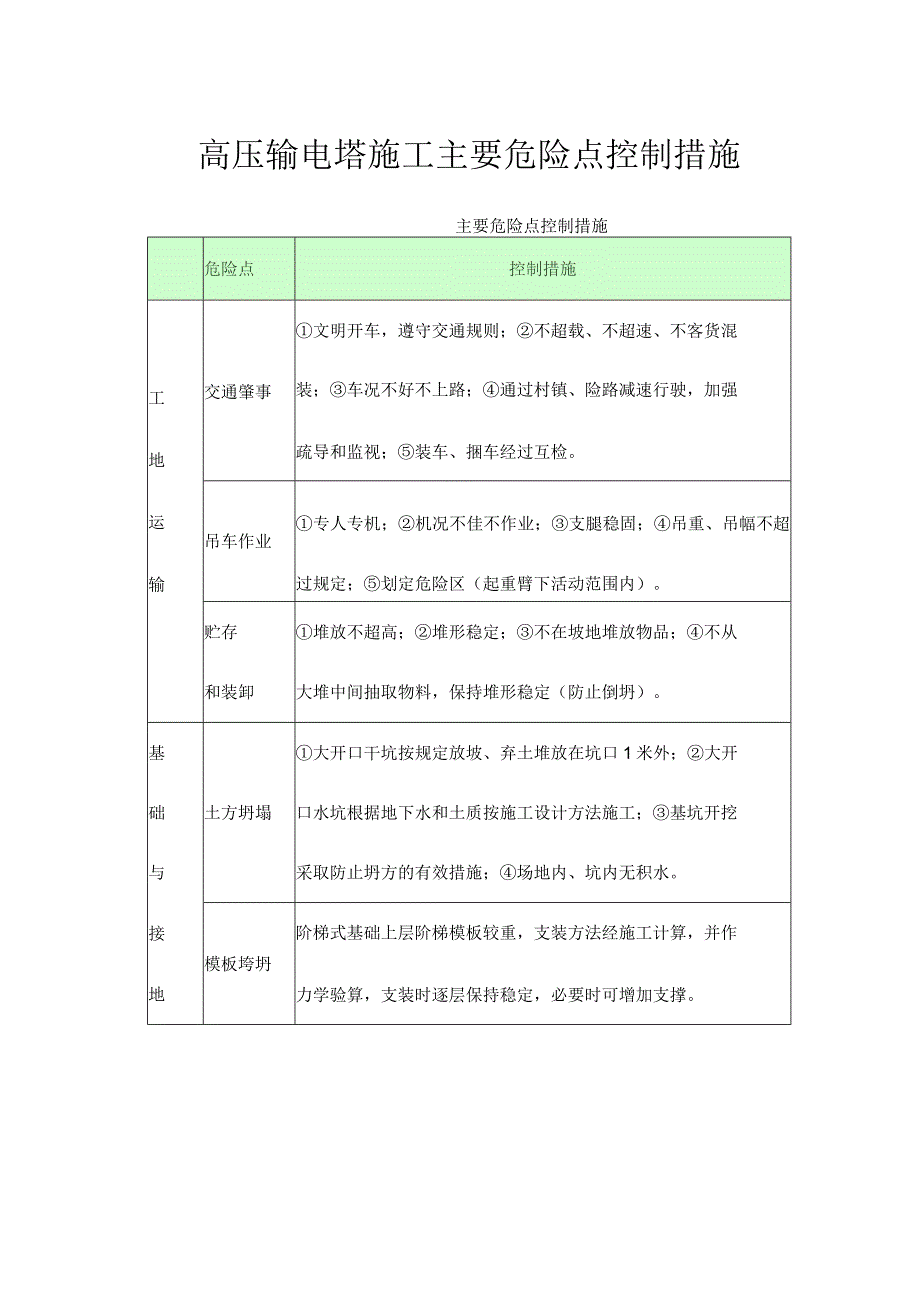 高压输电塔施工主要危险点控制措施.docx_第1页