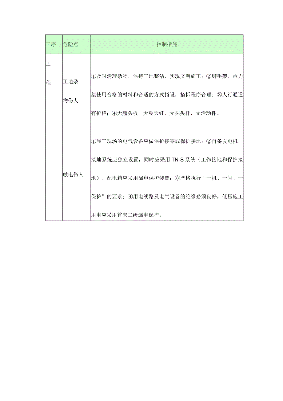 高压输电塔施工主要危险点控制措施.docx_第2页