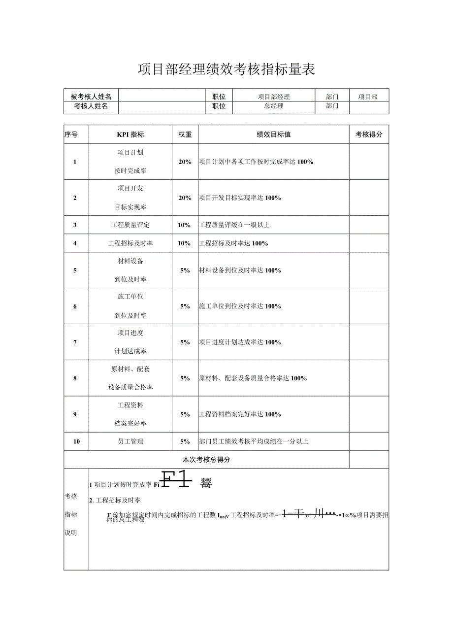 项目部经理绩效考核指标量表.docx_第1页