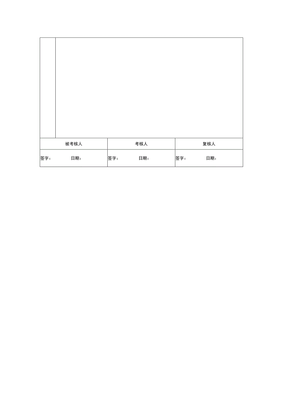 项目部经理绩效考核指标量表.docx_第2页