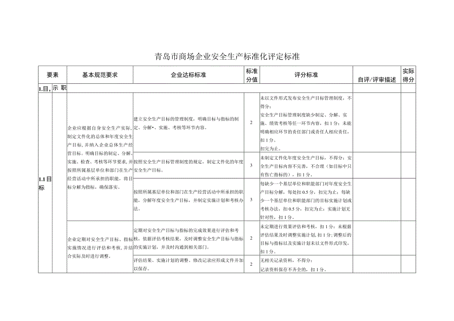 青岛市商场企业安全生产标准化评定标准.docx_第1页