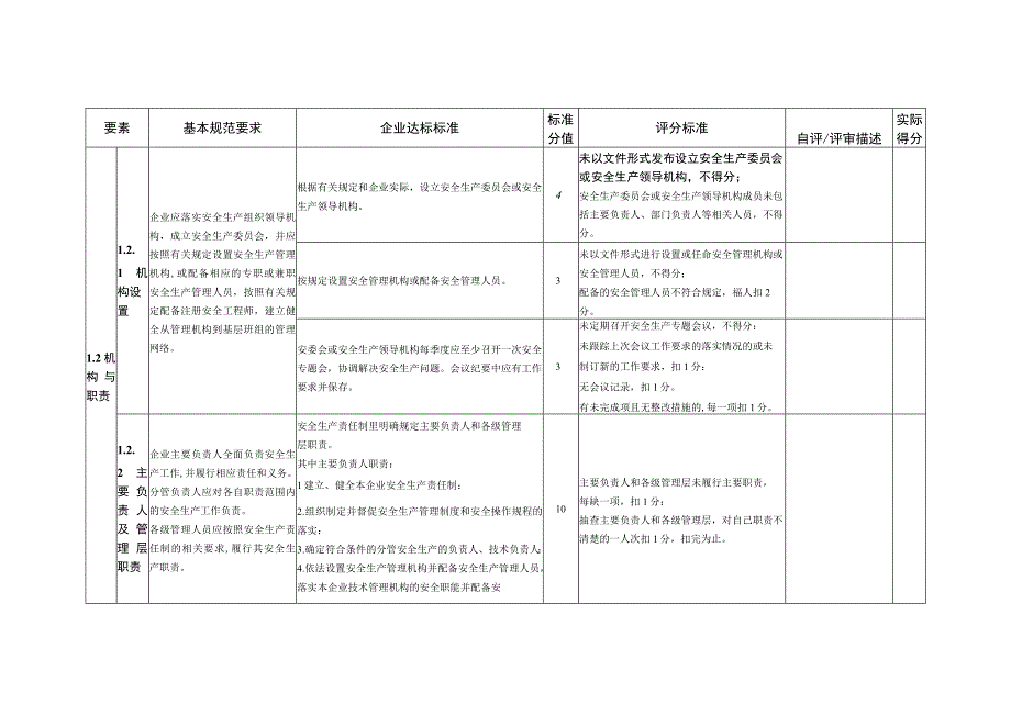 青岛市商场企业安全生产标准化评定标准.docx_第2页