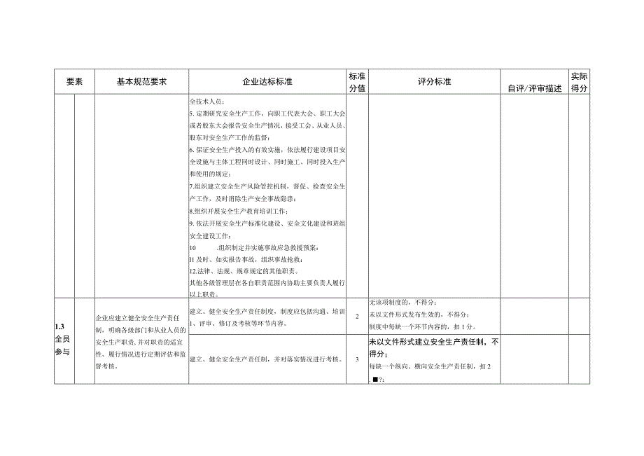 青岛市商场企业安全生产标准化评定标准.docx_第3页