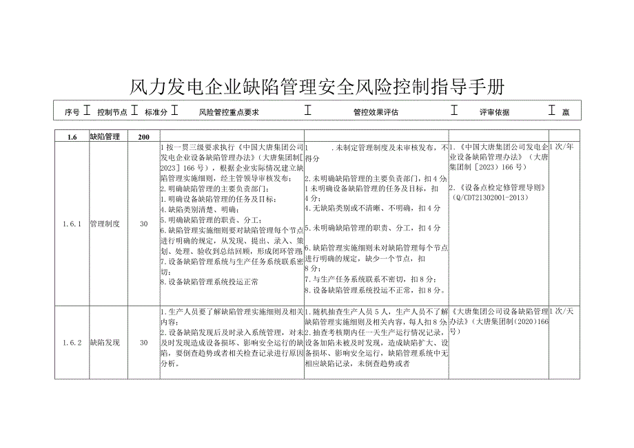 风力发电企业缺陷管理安全风险控制指导手册.docx_第1页