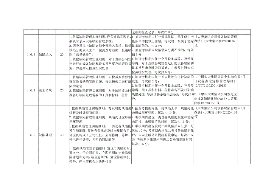 风力发电企业缺陷管理安全风险控制指导手册.docx_第2页