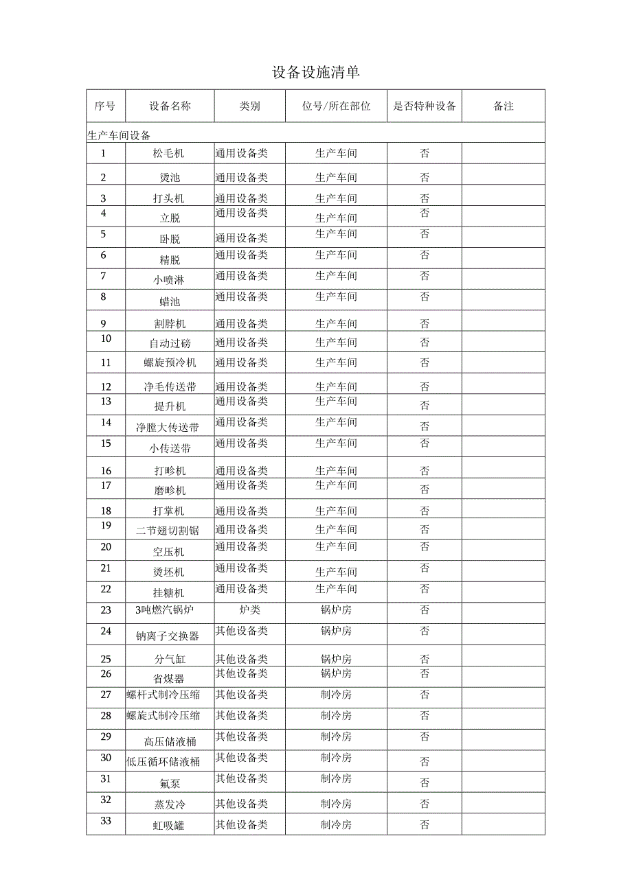 鸭厂双体系资料之设备设施清单.docx_第1页