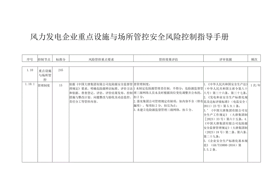 风力发电企业重点设施与场所管控安全风险控制指导手册.docx_第1页