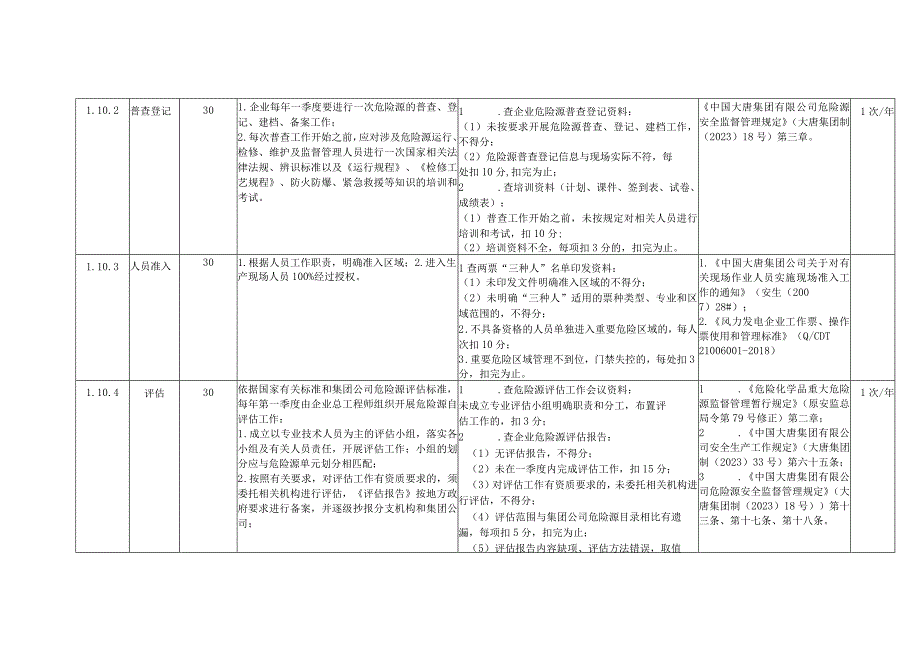 风力发电企业重点设施与场所管控安全风险控制指导手册.docx_第2页