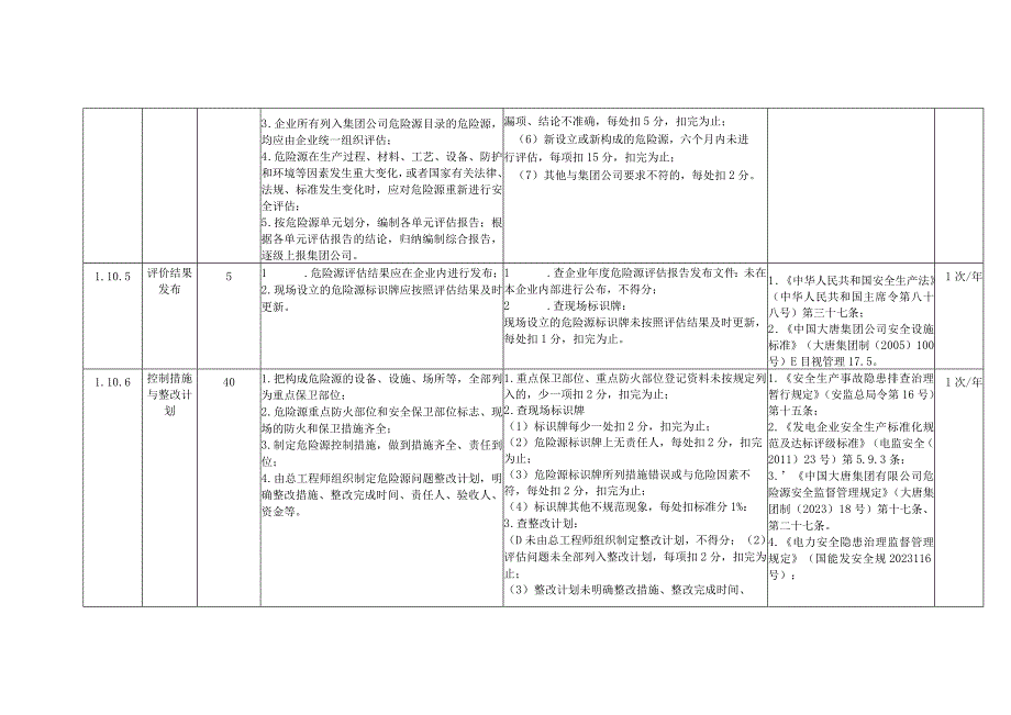 风力发电企业重点设施与场所管控安全风险控制指导手册.docx_第3页