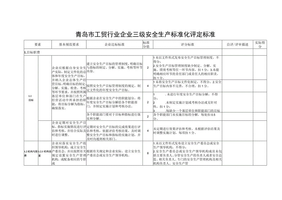 青岛市工贸行业企业三级安全生产标准化评定标准.docx_第2页