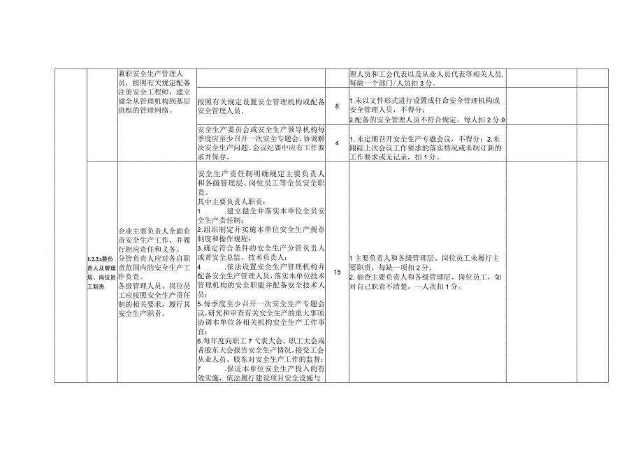 青岛市工贸行业企业三级安全生产标准化评定标准.docx_第3页