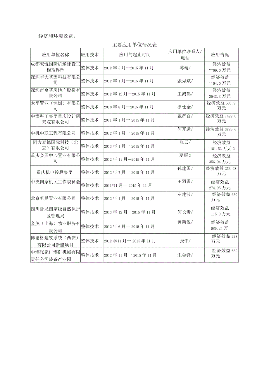 项目名称建筑室内热环境绿色营造理论和方法及其工程应用.docx_第3页