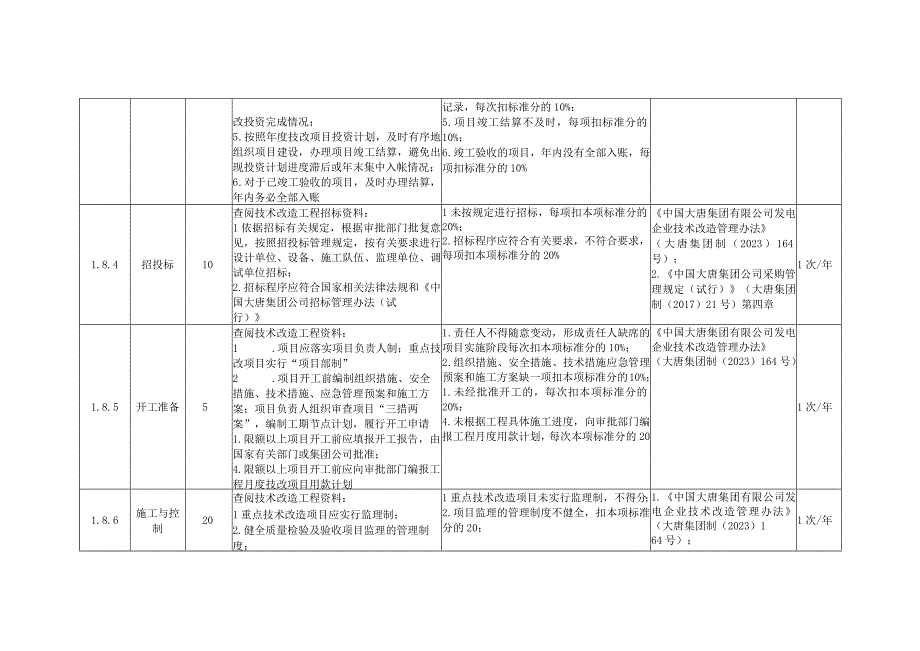 风力发电企业技术改造安全风险控制指导手册.docx_第2页