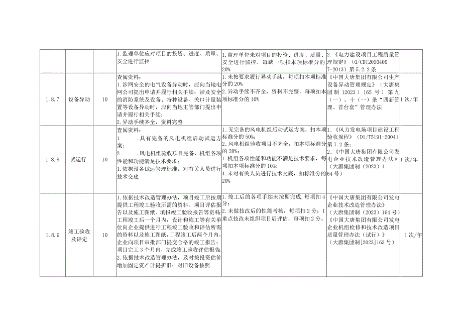 风力发电企业技术改造安全风险控制指导手册.docx_第3页