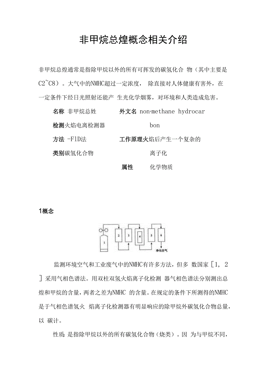 非甲烷总烃概念相关介绍.docx_第1页