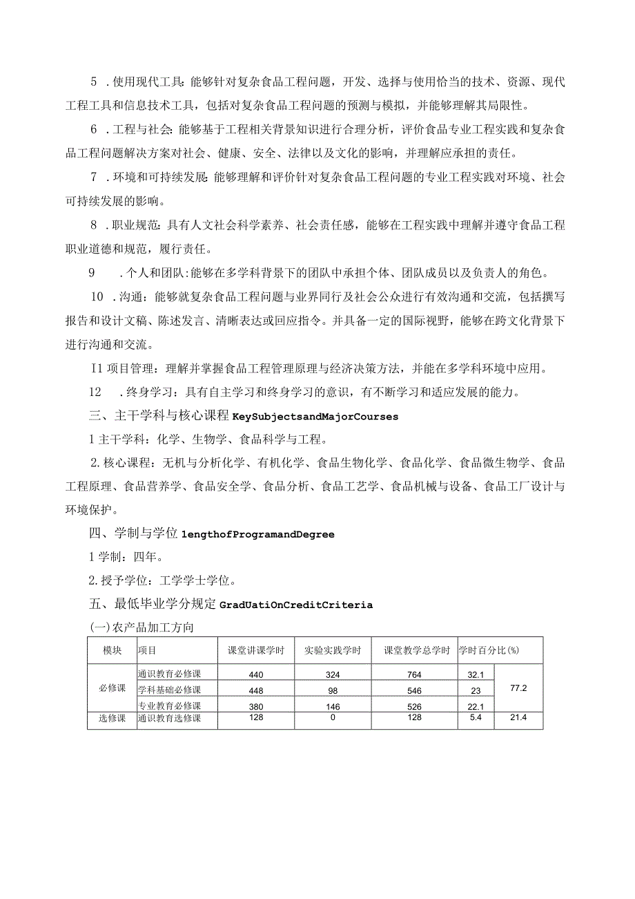 食品科学与工程专业培养方案.docx_第2页