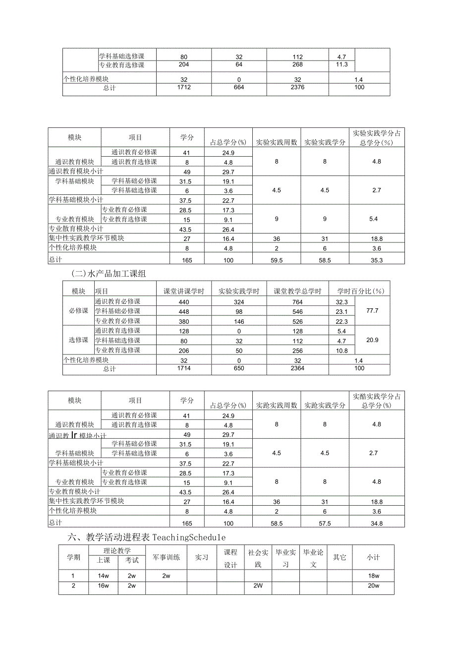 食品科学与工程专业培养方案.docx_第3页