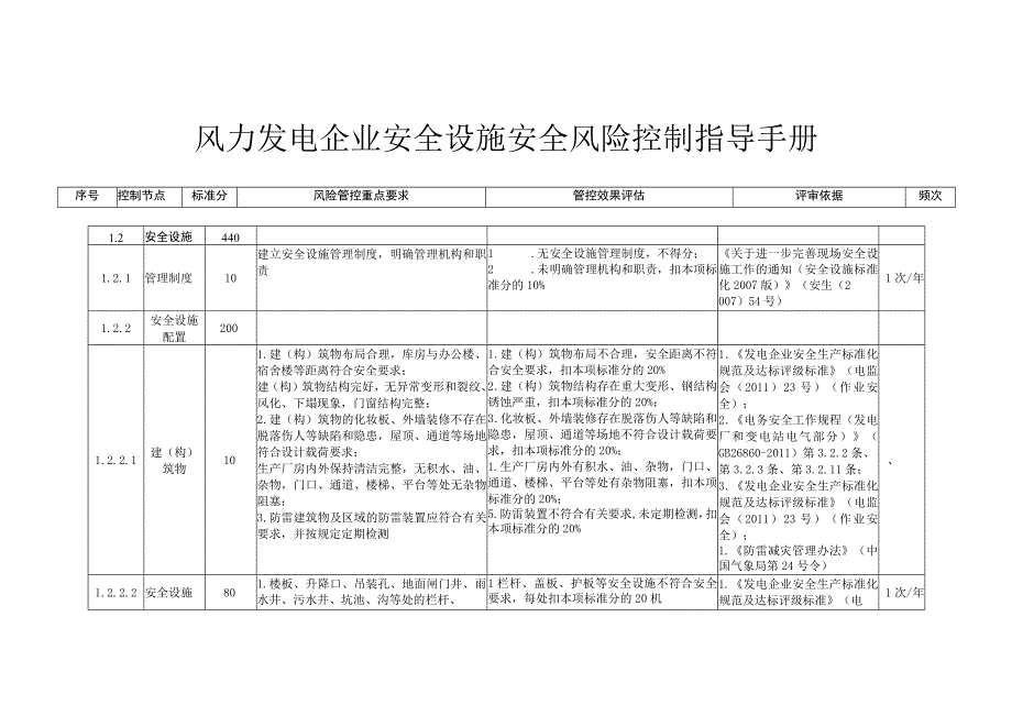 风力发电企业安全设施安全风险控制指导手册.docx_第1页