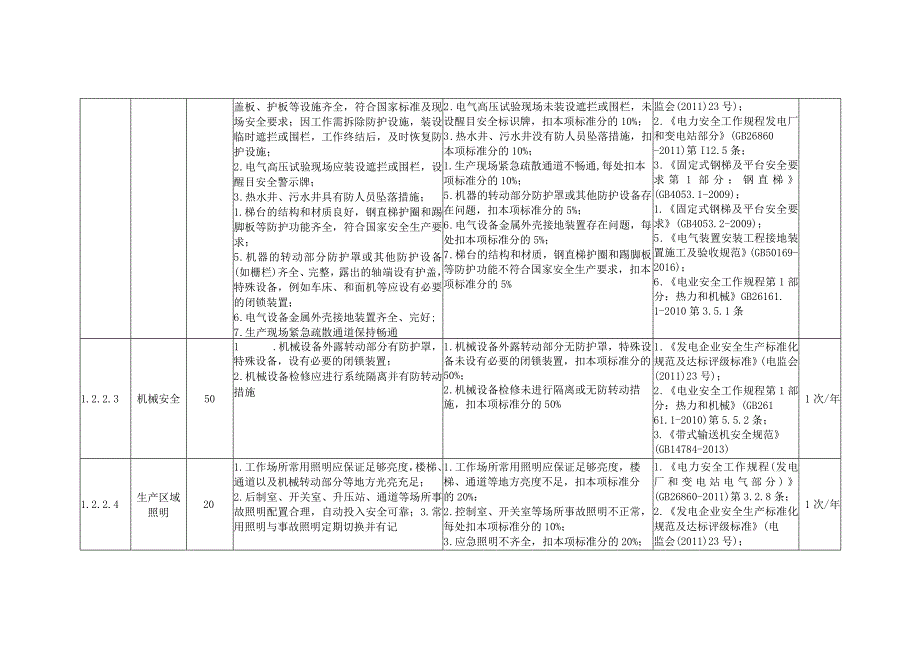 风力发电企业安全设施安全风险控制指导手册.docx_第2页