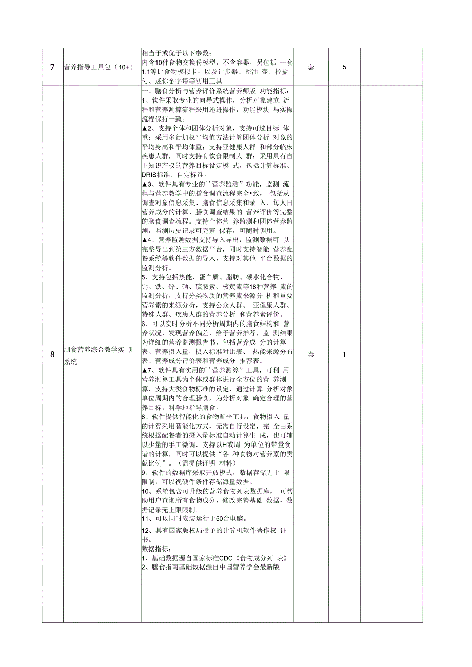 食品安全与营养公共实训中心建设项目采购需求.docx_第2页