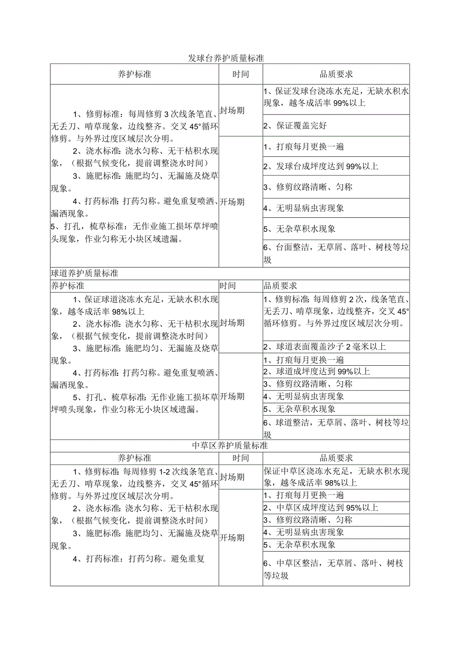 高尔夫球教学场地托管服务合同模板(根据民法典新修订).docx_第3页