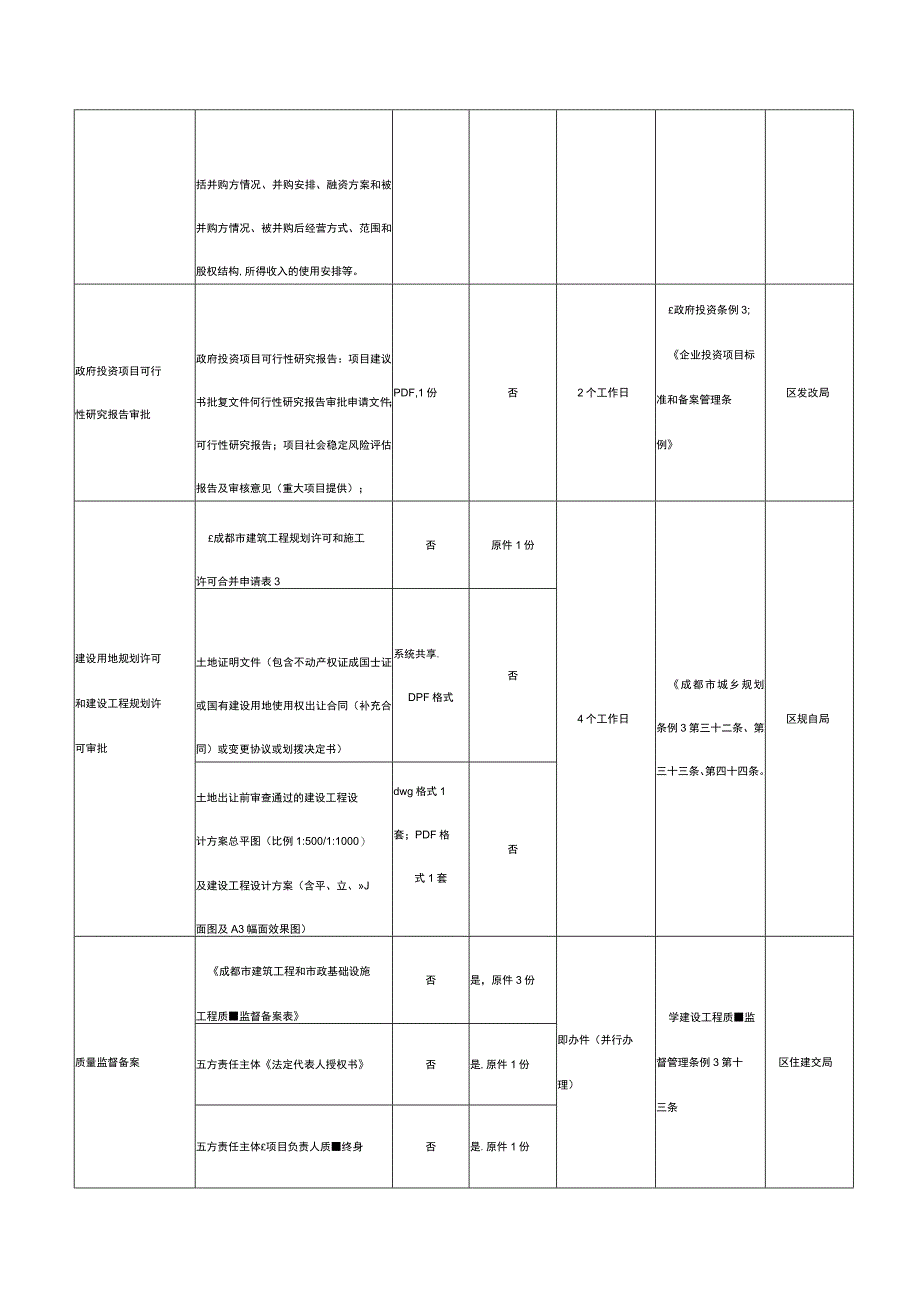 青羊区带方案出让土地项目.docx_第3页