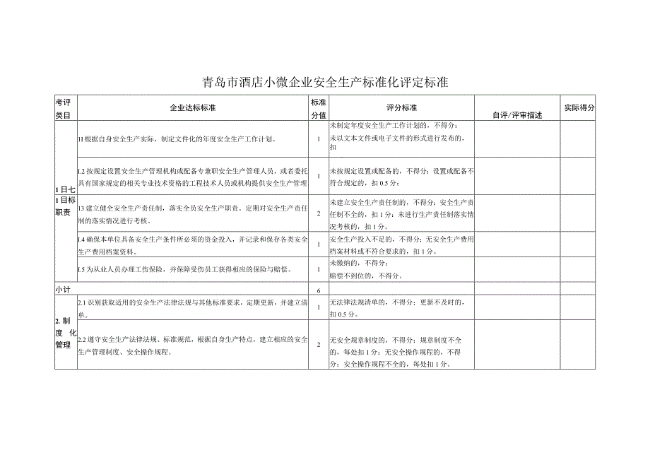 青岛市酒店小微企业安全生产标准化评定标准.docx_第1页