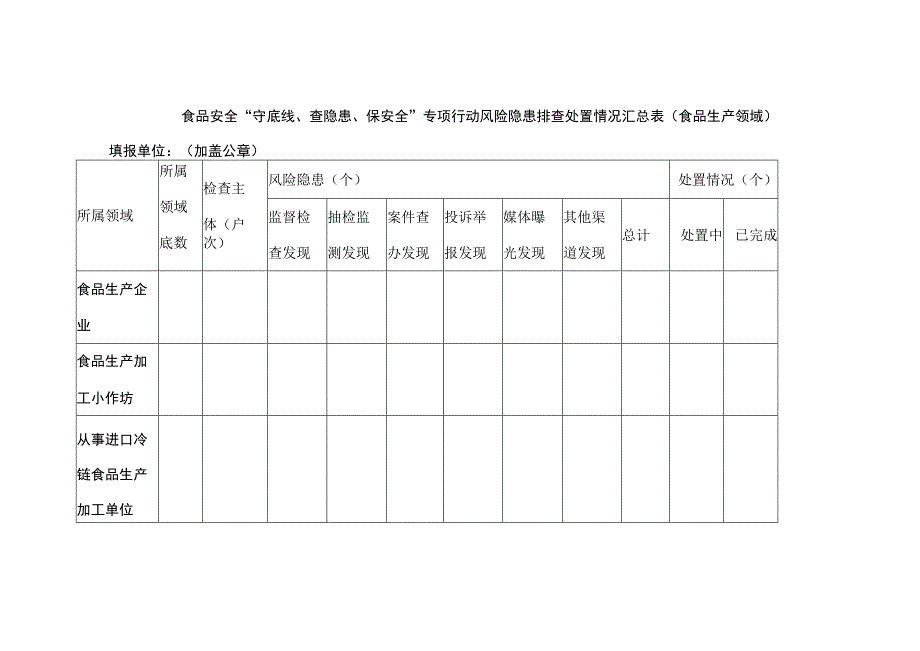 食品安全守底线查隐患保安全专项行动风险隐患排查处置情况汇总表.docx_第1页