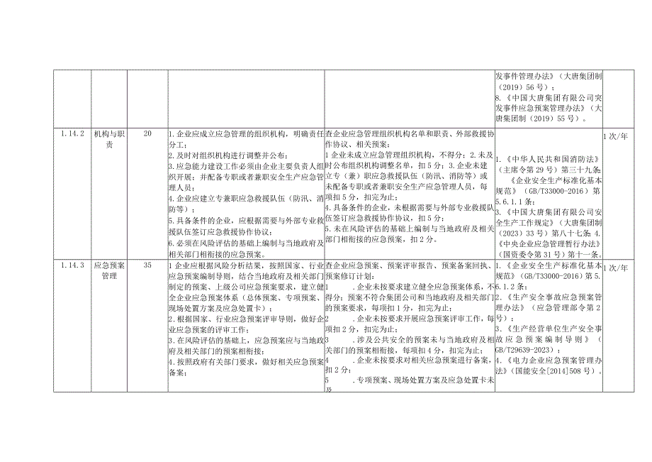 风力发电企业应急能力建设安全风险控制指导手册.docx_第2页