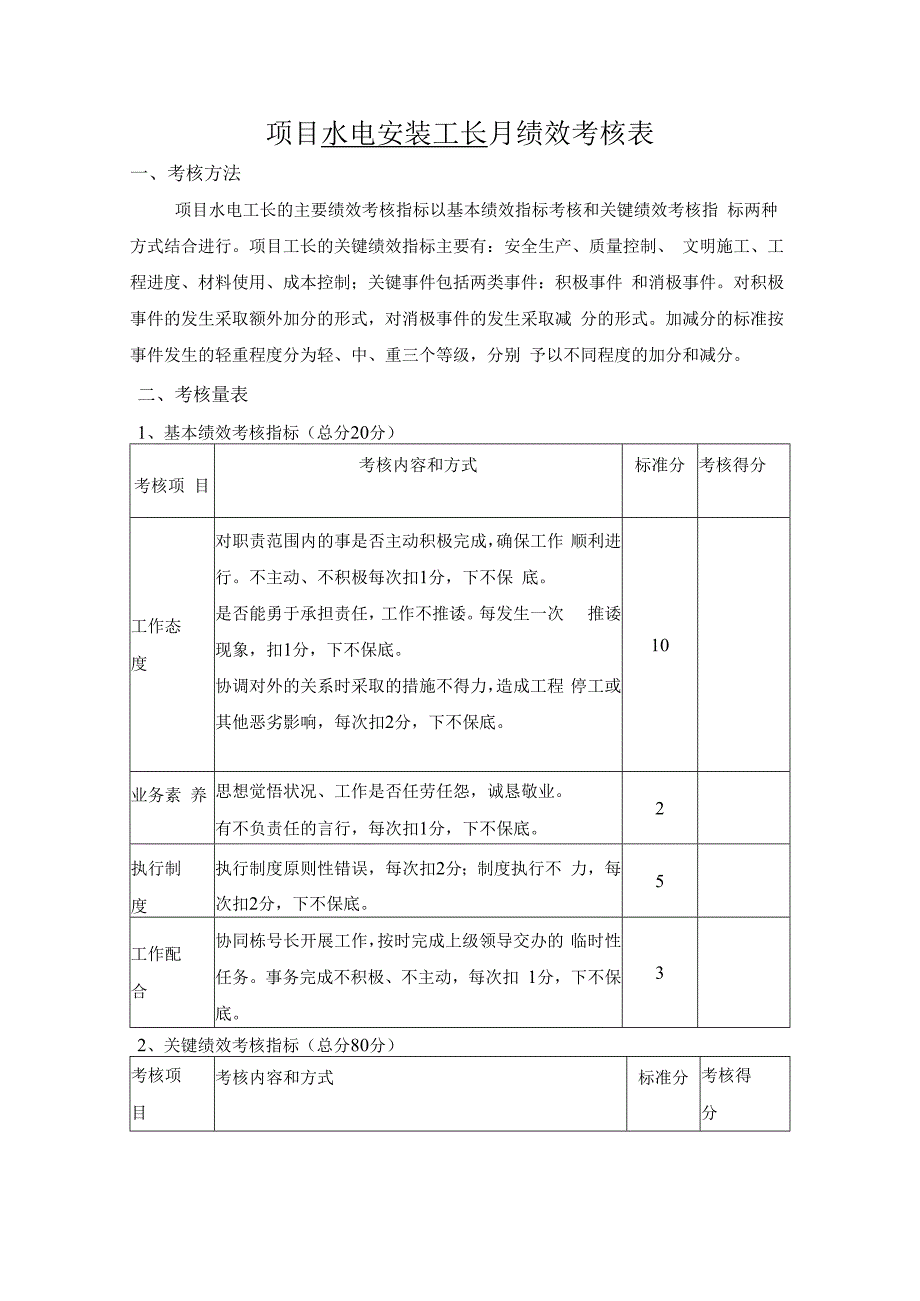 项目水电工长绩效考核（2023版本）.docx_第1页