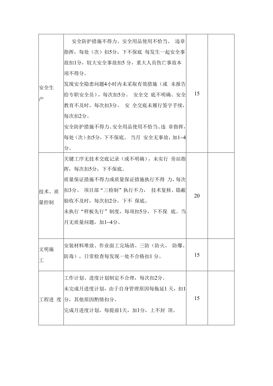 项目水电工长绩效考核（2023版本）.docx_第2页