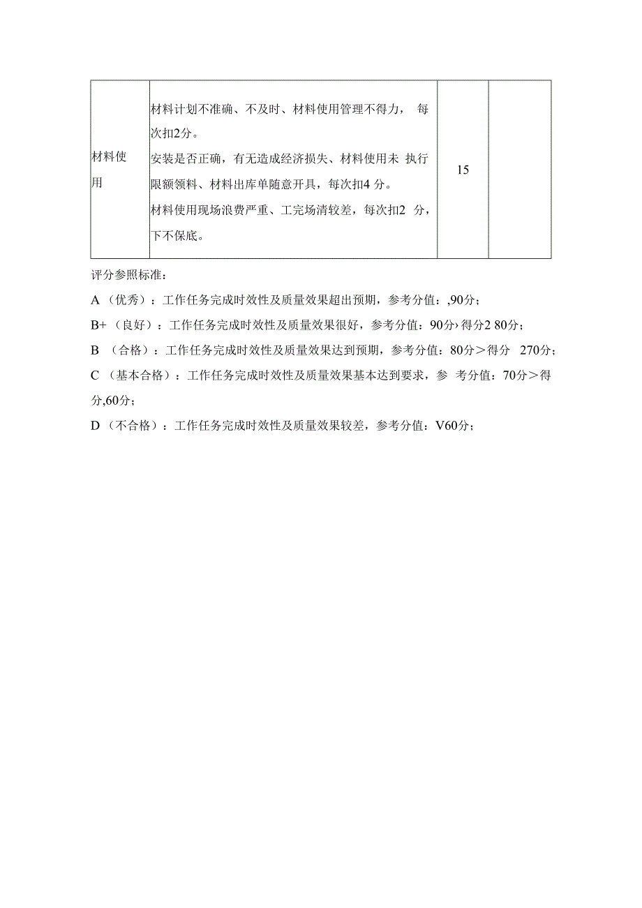 项目水电工长绩效考核（2023版本）.docx_第3页