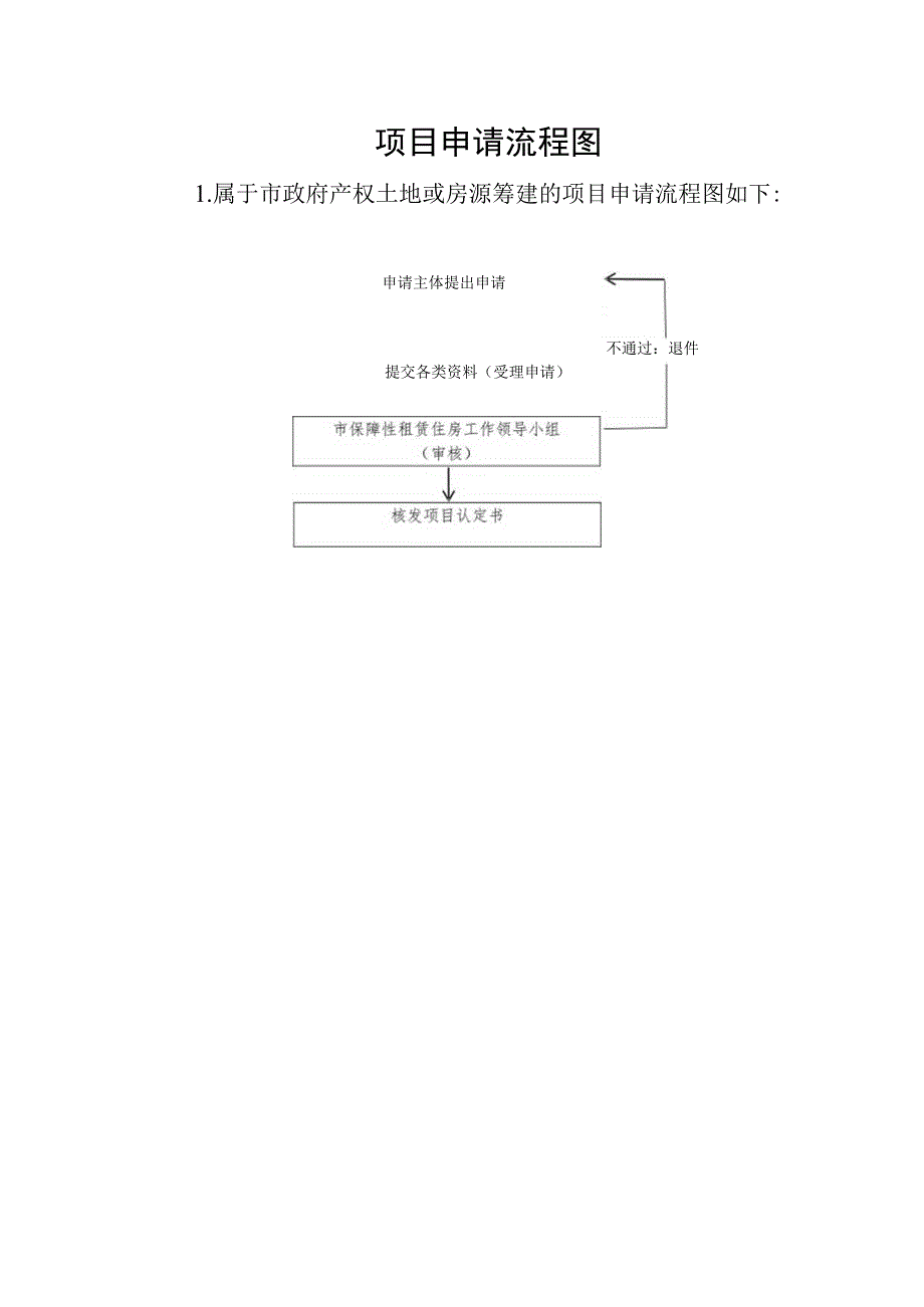 项目申请流程图.docx_第1页