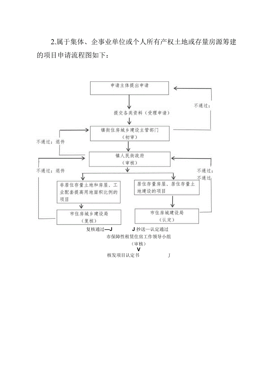 项目申请流程图.docx_第2页