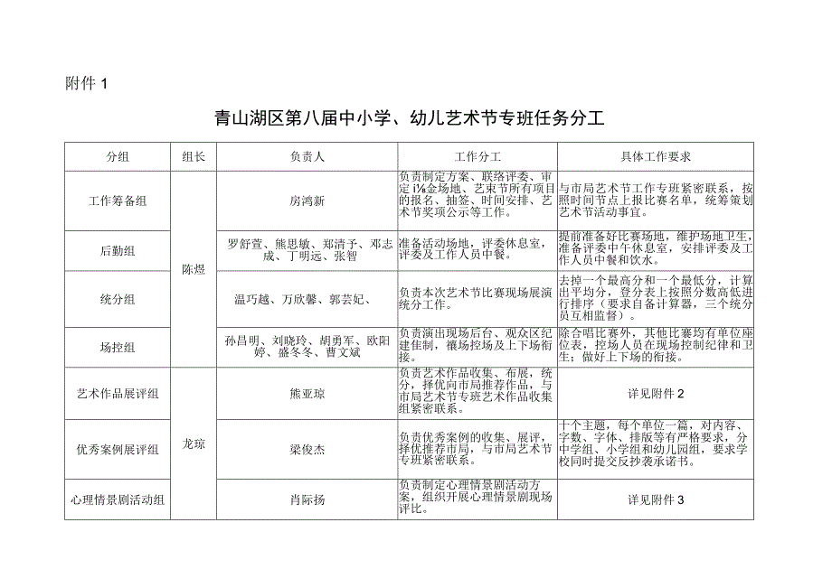 青山湖区第八届中小学幼儿艺术节专班任务分工.docx_第1页