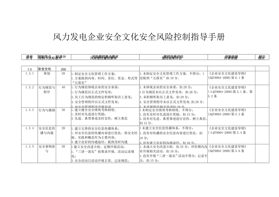 风力发电企业安全文化安全风险控制指导手册.docx_第1页