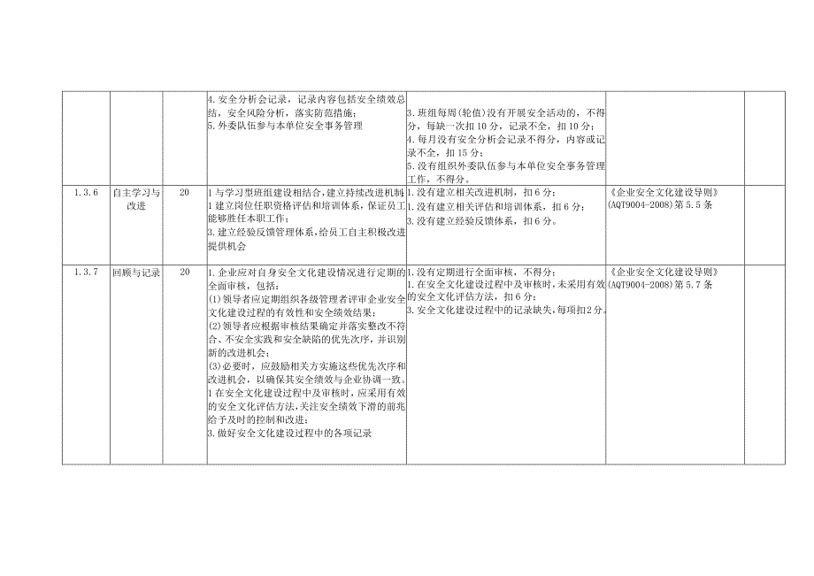 风力发电企业安全文化安全风险控制指导手册.docx_第3页