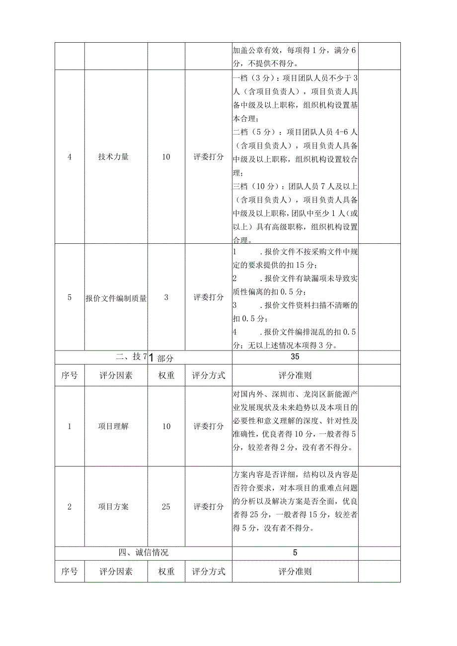 龙岗区发改局自行采购项目综合评分表.docx_第2页