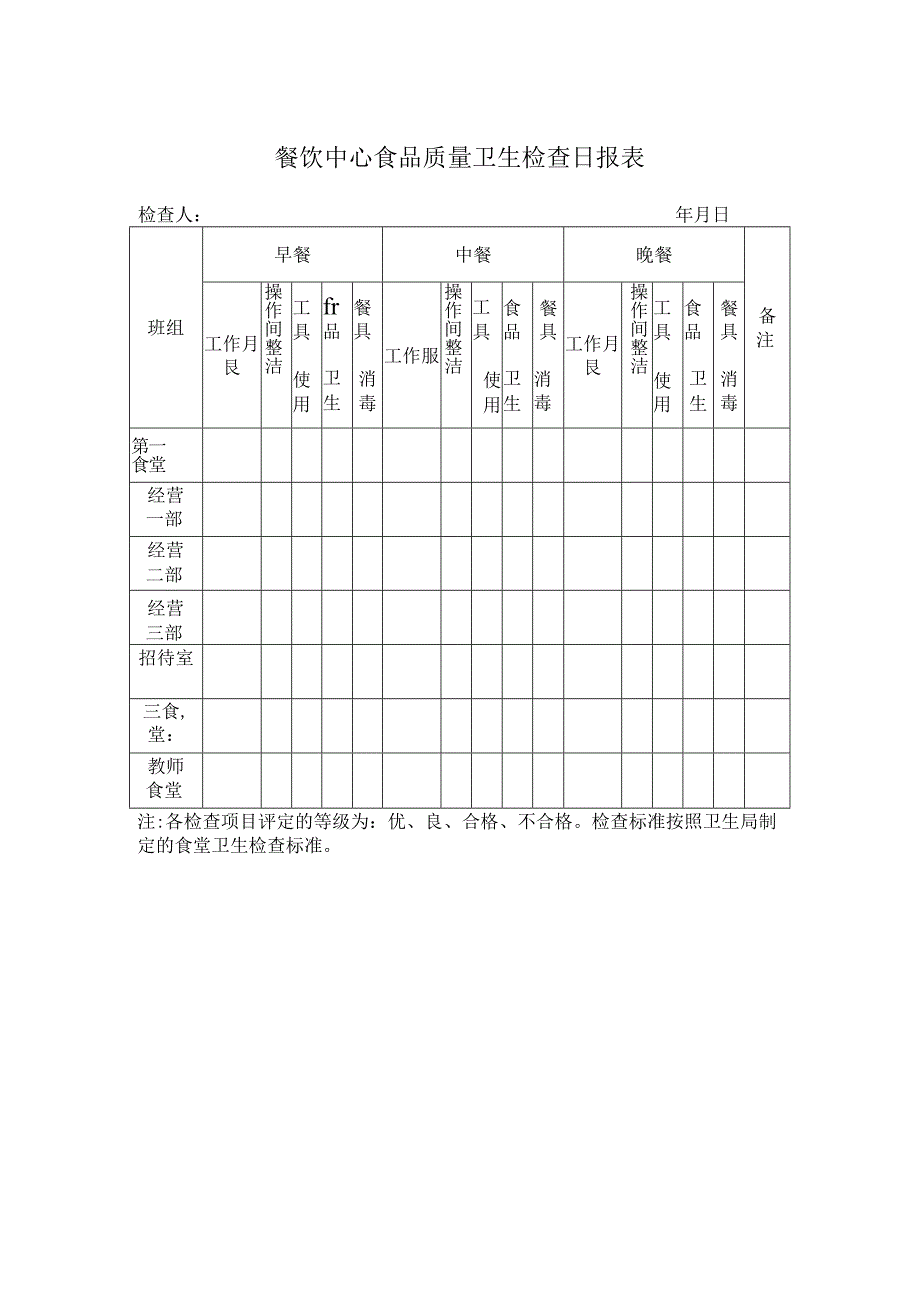 餐饮中心食品质量卫生检查日报表.docx_第1页