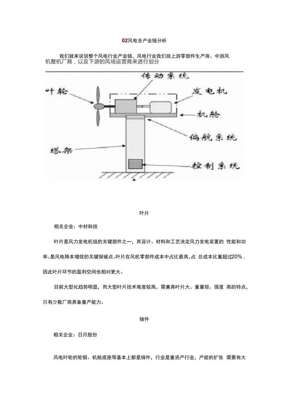 风力发电全产业链分析.docx_第2页