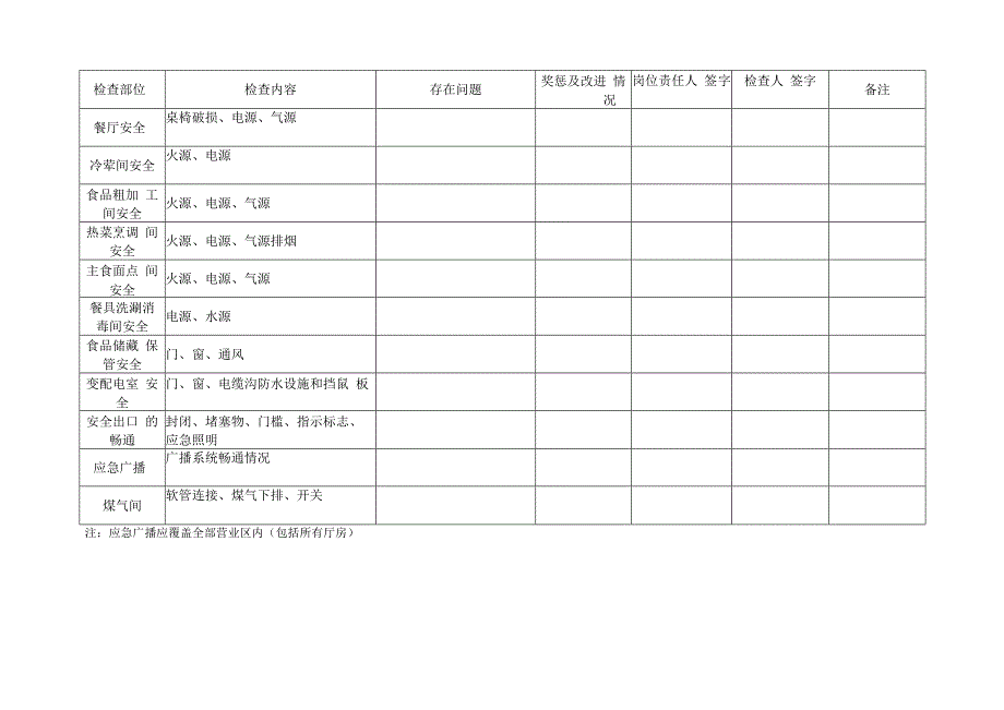 餐饮业安全生产自查记录通用.docx_第1页