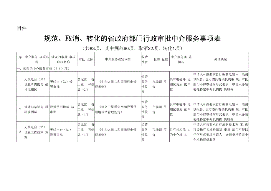 黑龙江省人民政府关于清理规范省政府部门行政审批中介服务事项的决定.docx_第3页