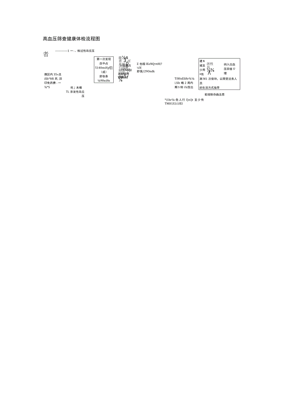 高血压筛查健康体检流程图.docx_第1页
