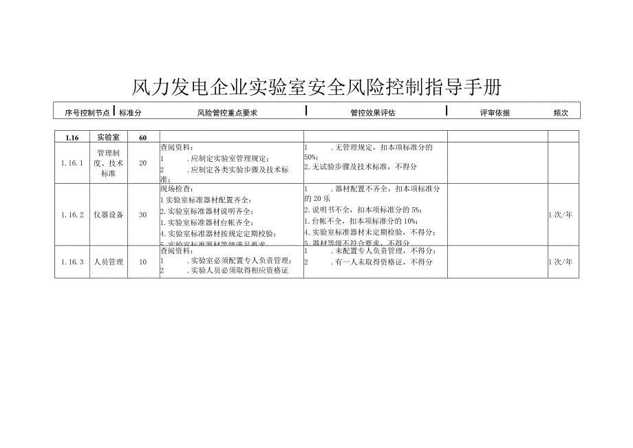 风力发电企业实验室安全风险控制指导手册.docx_第1页