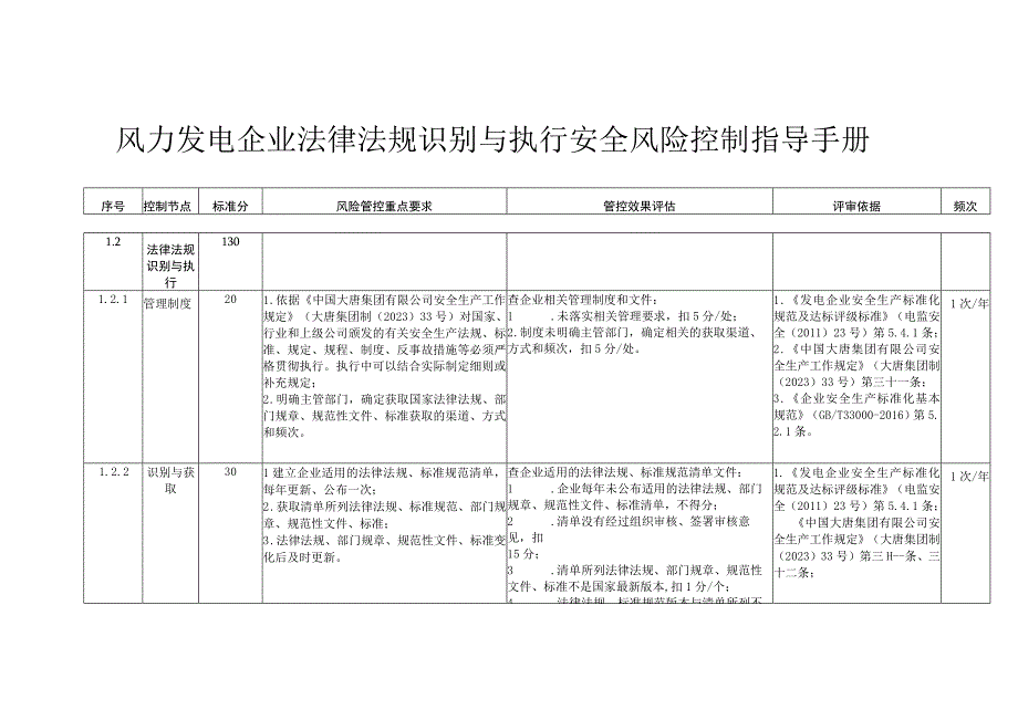 风力发电企业法律法规识别与执行安全风险控制指导手册.docx_第1页