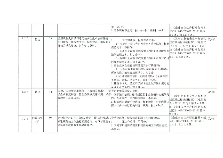 风力发电企业法律法规识别与执行安全风险控制指导手册.docx_第2页